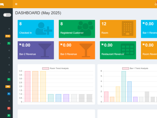 Hotel Management Software – Standard Package