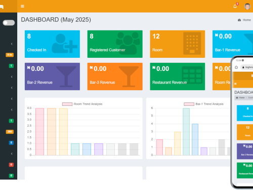 Hotel Management Software – Standard Package